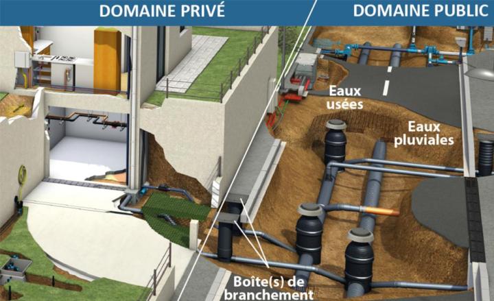 Nous vous garantissons un système d’assainissement efficace et adapté.  